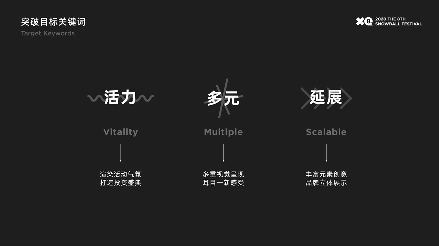 圈子标签  策划方案 - 展示酷
