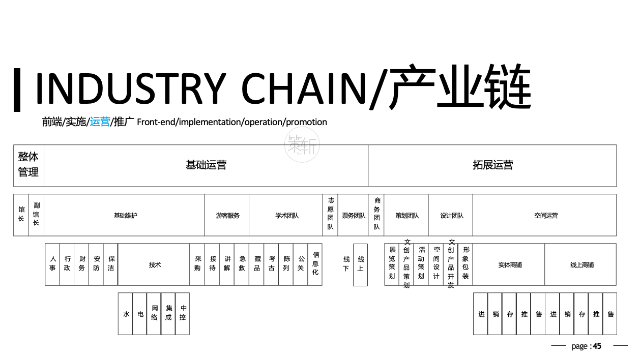 《展馆八问》叶秋，策斩公众号分享的学习PPT文件 - 展示酷