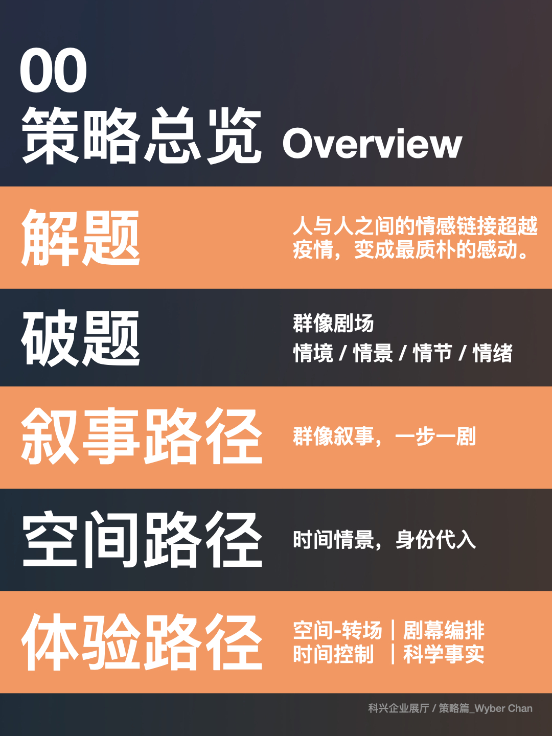 手把手教你如何构思一座叙事性展厅 - 展示酷