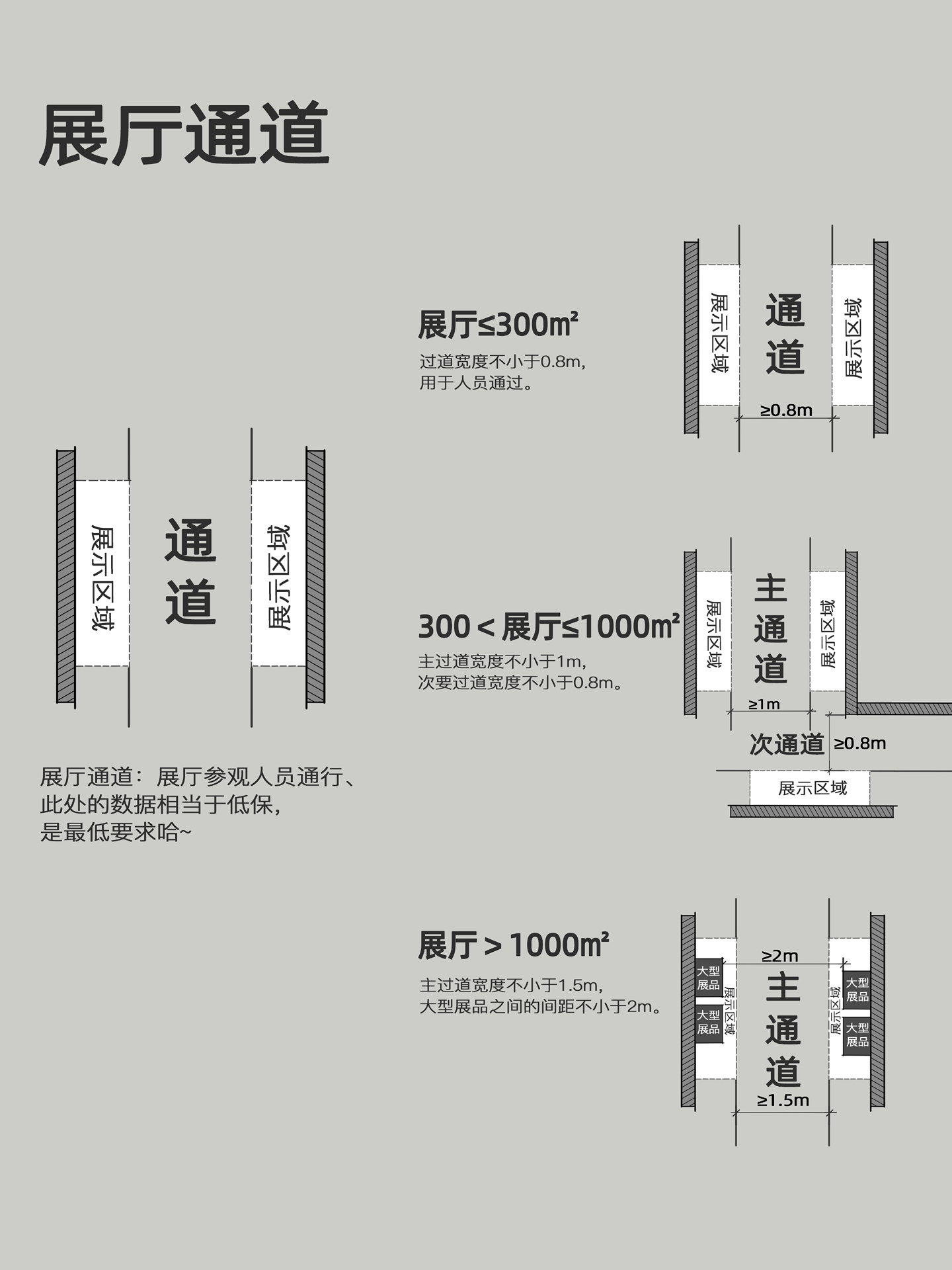 一文总览｜展厅展馆消防注意事项总结 - 展示酷