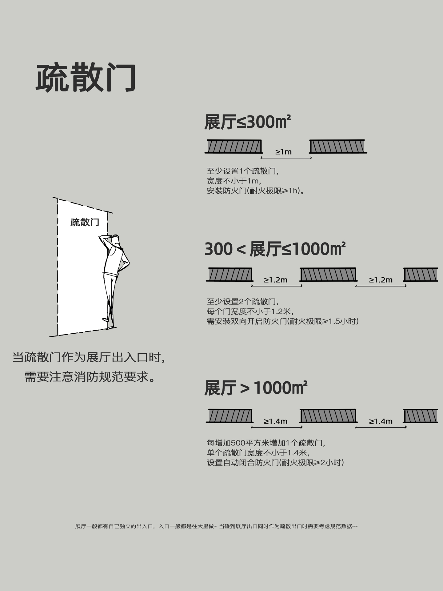 一文总览｜展厅展馆消防注意事项总结 - 展示酷