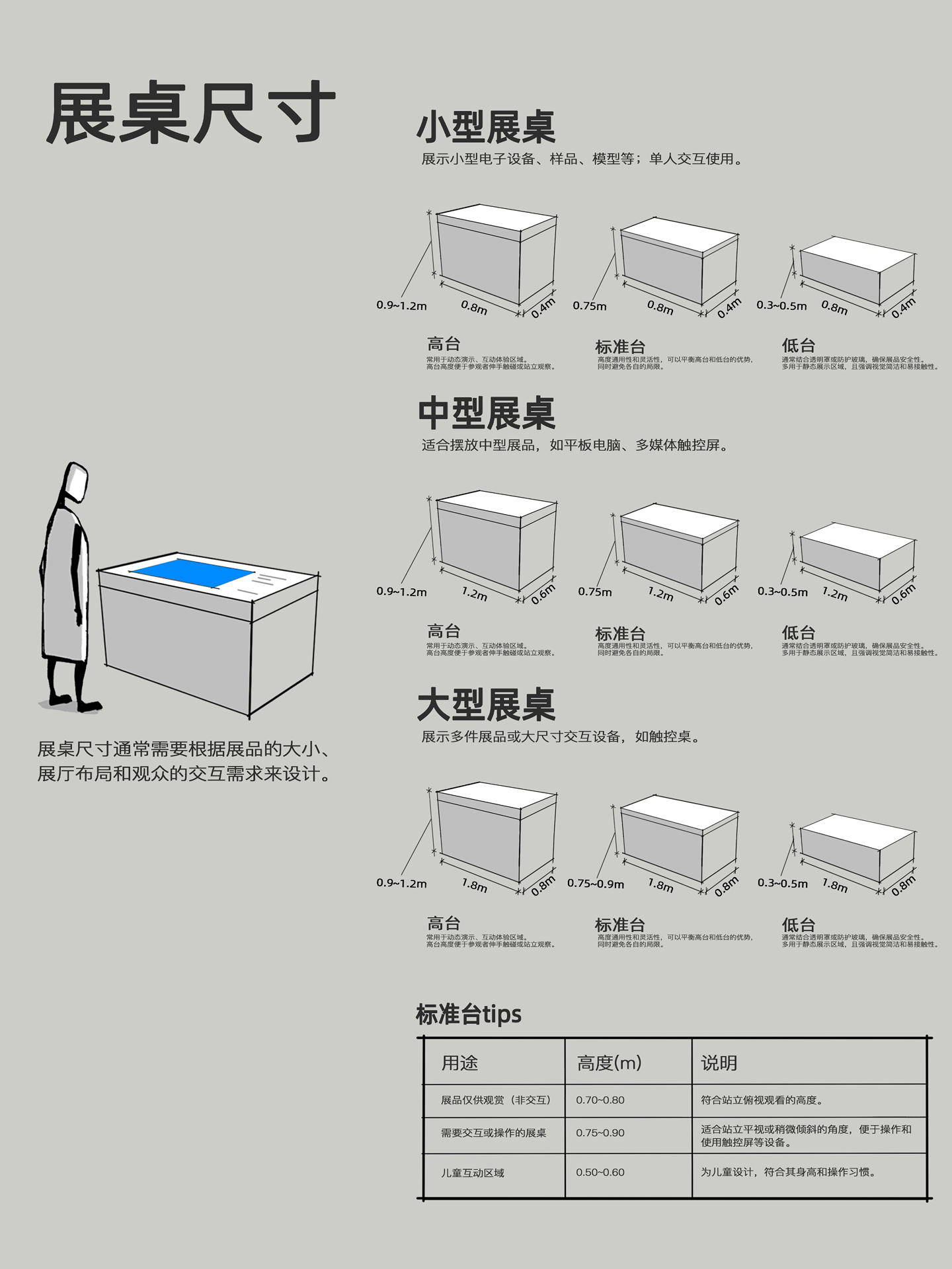 展厅设计｜常用尺寸便携手册 - 展示酷
