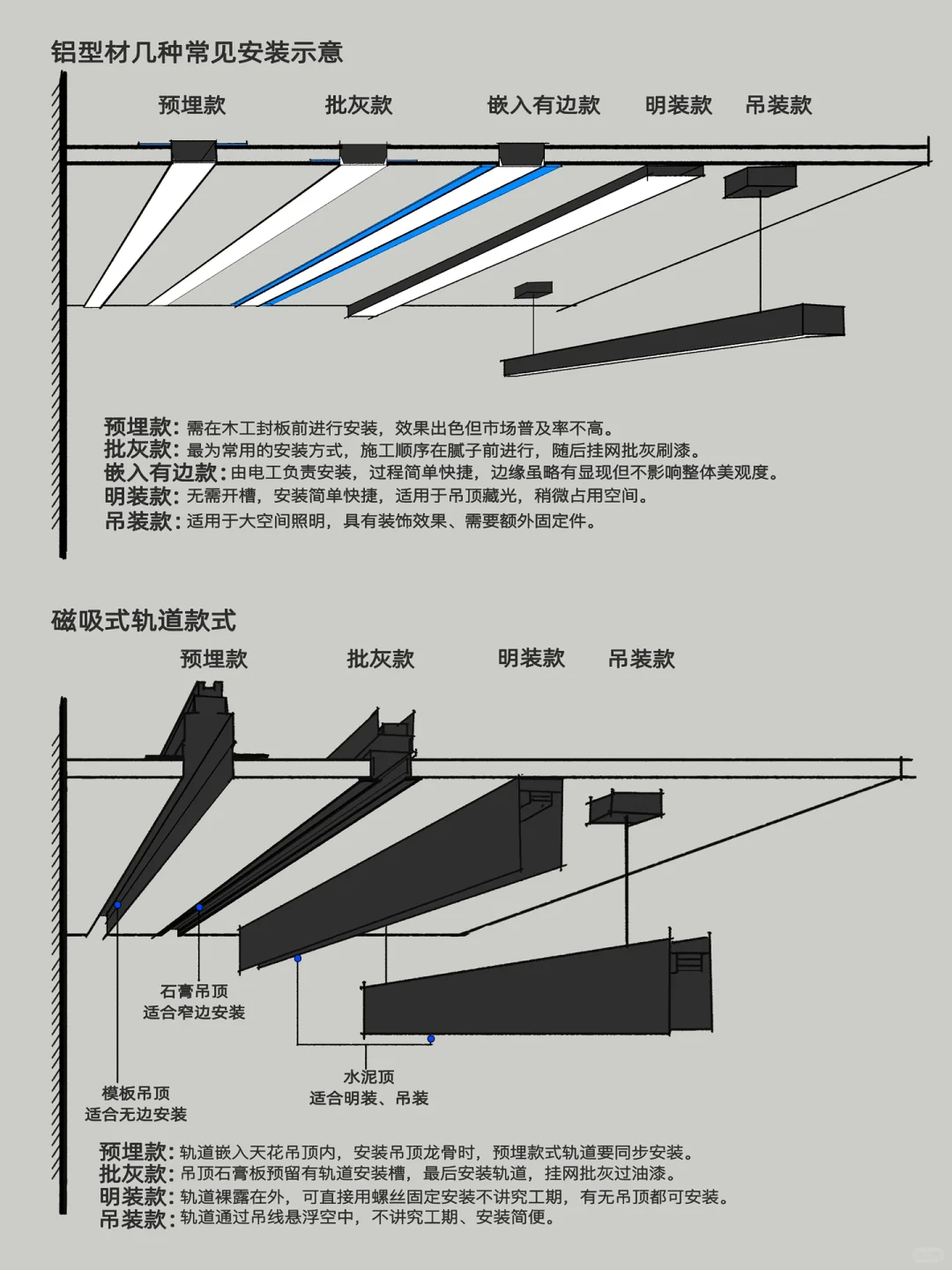 展厅灯光设计手册 灯光光源参数合集【分享第一期 】 - 展示酷