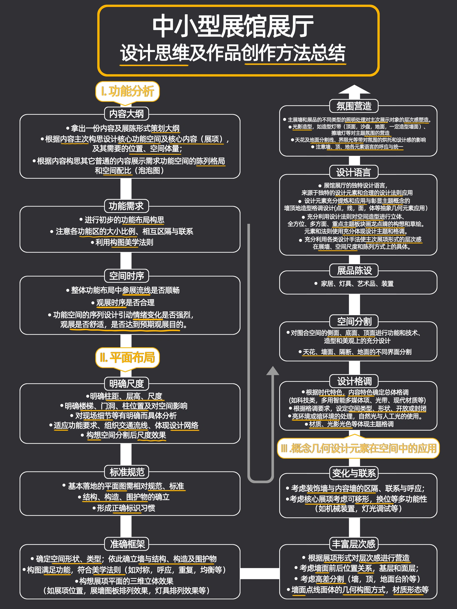 展馆展厅设计思维（上）｜文字纯享版｜方法论 - 展示酷
