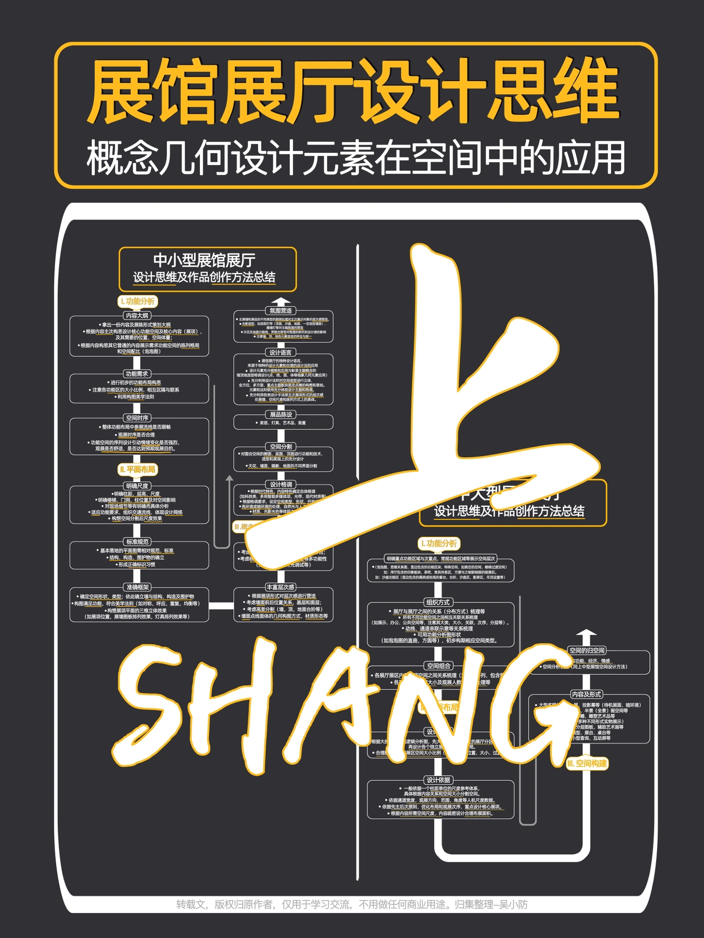 展馆展厅设计思维（上）｜文字纯享版｜方法论 - 展示酷