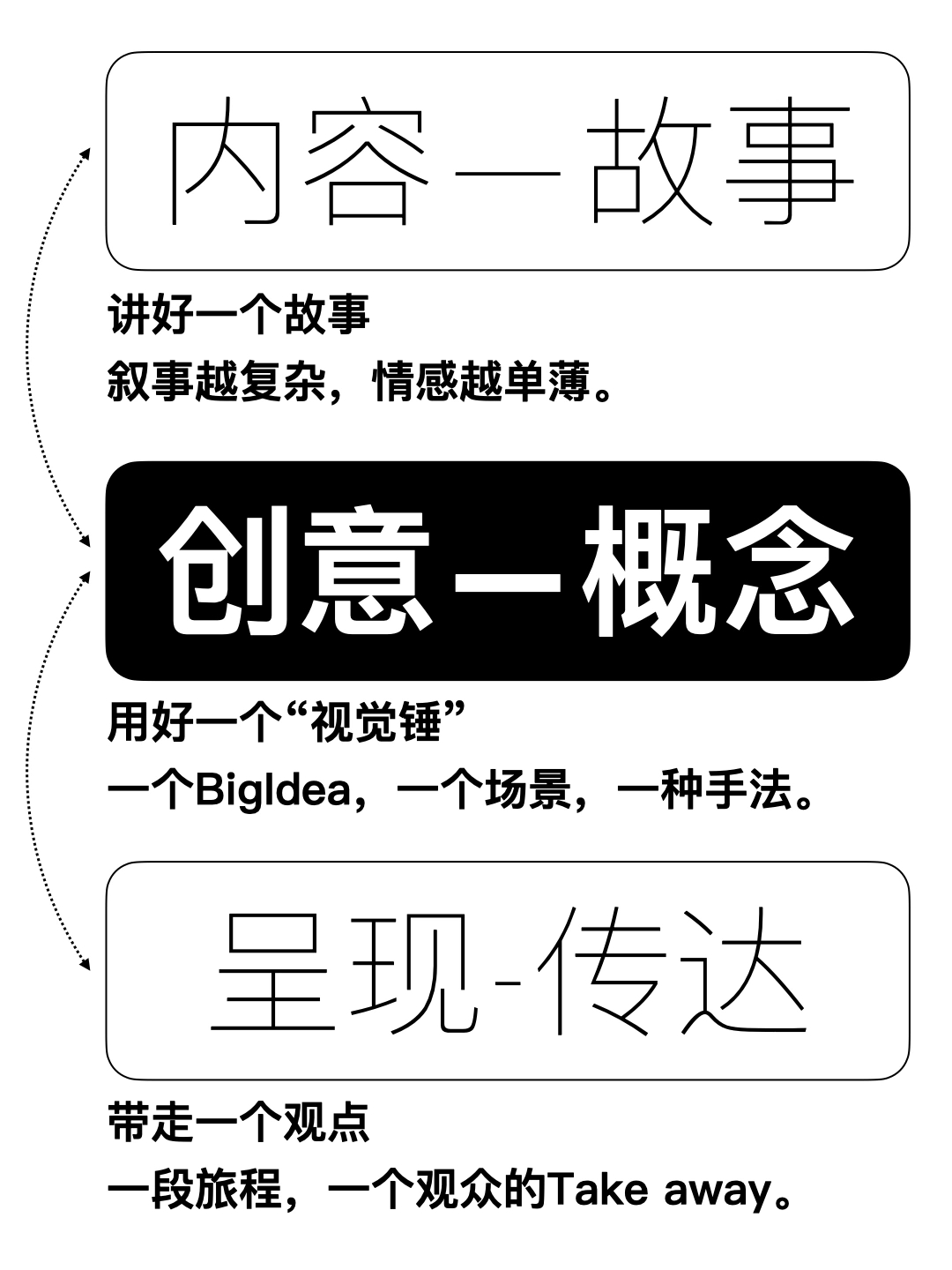 高手策展都会用“视觉锤” - 展示酷